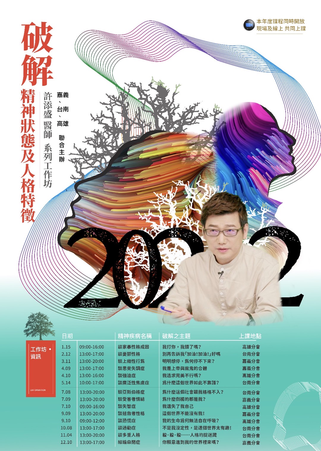 2022年度許醫師破解精神狀態及人格系列工作坊(聯招)
